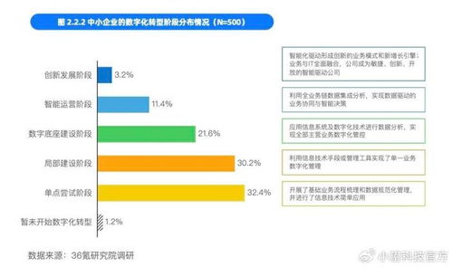 小望科技 以“小快轻准”之道，赋能企业票财税数智化转型